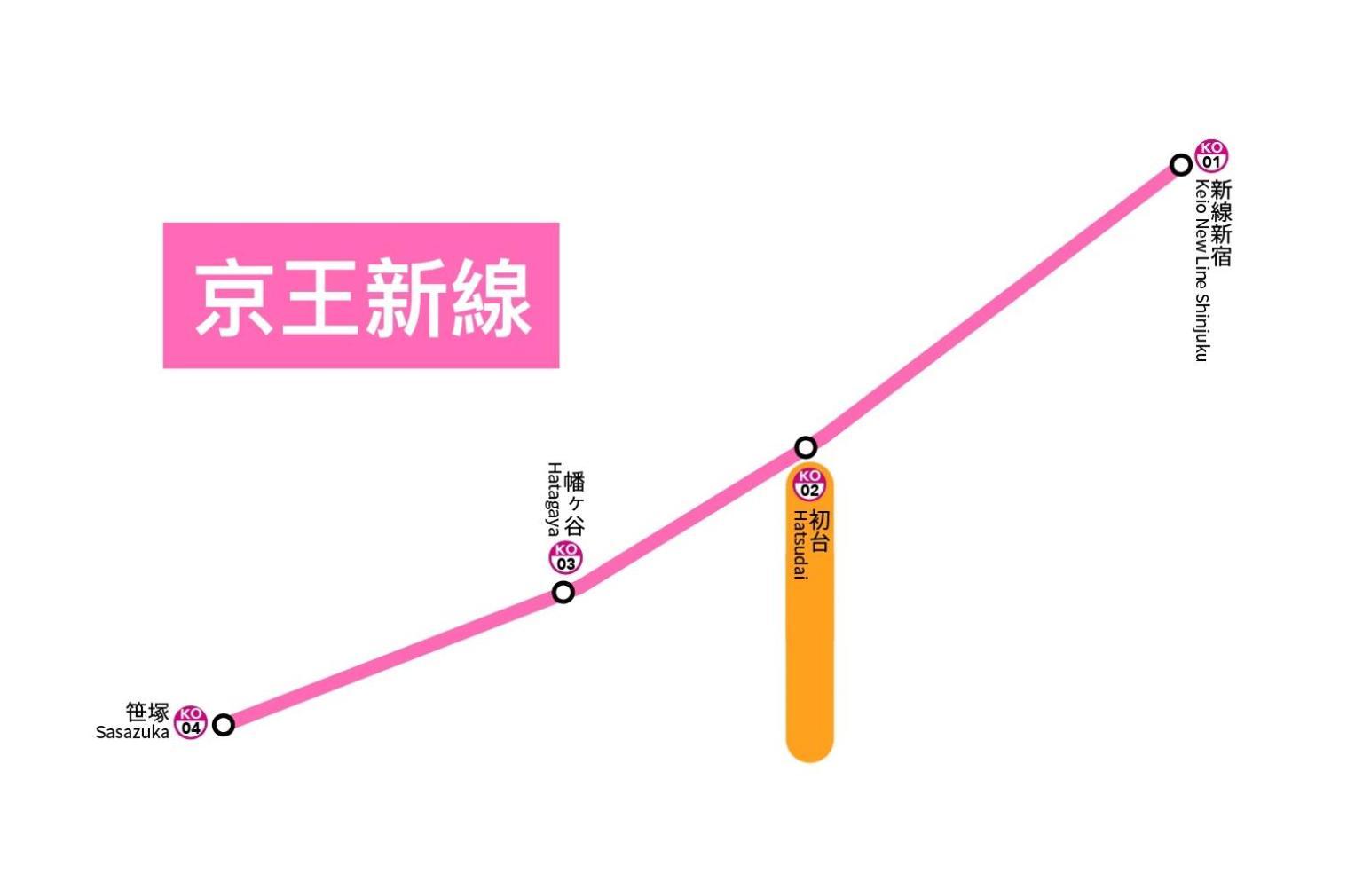桜の川35 Max Ten People,Hatsudai Subway 1 Min,Shibuya,Shinjuku Tokio Zewnętrze zdjęcie